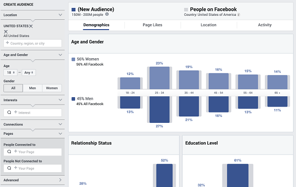 6 bước chạy quảng cáo facebook hiệu quả